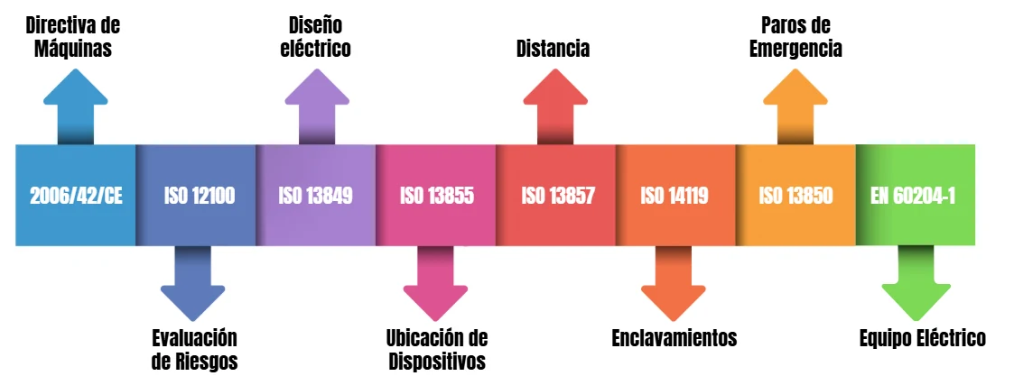 Formación en seguridad de máquinas